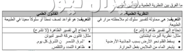 قارن بين النظرية العلمية والقانون العلمي