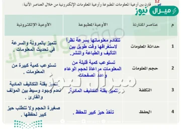 قارن بين اوعية المعلومات المطبوعة واوعية المعلومات الالكترونية