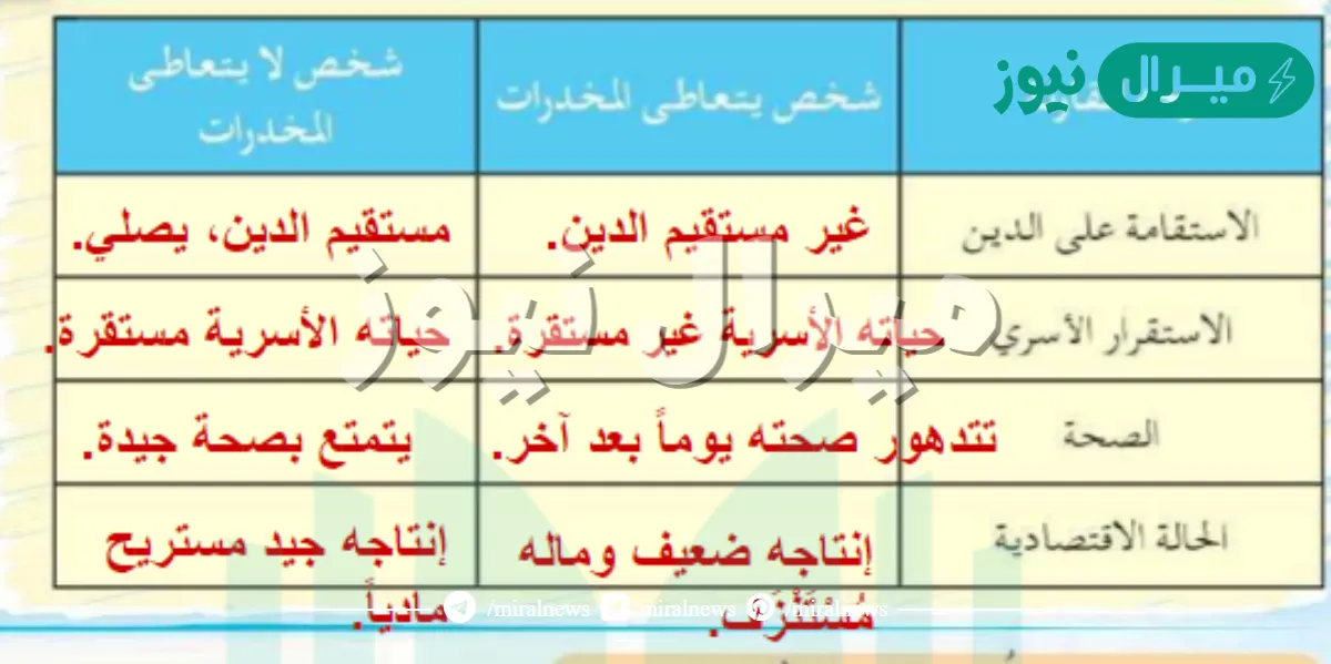 قارن بين شخص يتعاطى المخدرات واخر لا يتعاطاها