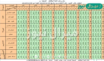 كم راتب الصيدلي في السعودية