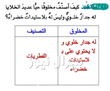 كيف اصنف مخلوقا حيا عديد الخلايا له جدار خلوي وليس له بلاستيدات