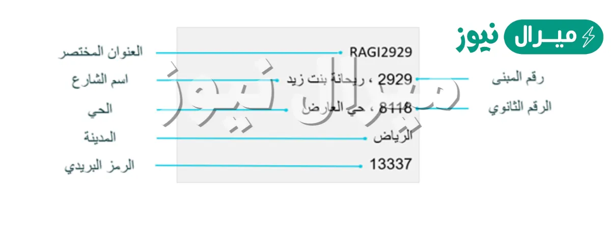 كيف اطلع عنواني الوطني السعودي