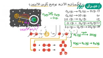 كيف يتكون الاوزون