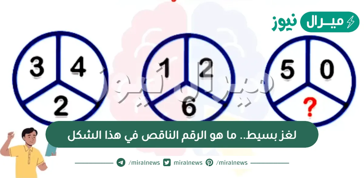 لغز بسيط.. ما هو الرقم الناقص في هذا الشكل؟! أمامك 30 ثانية