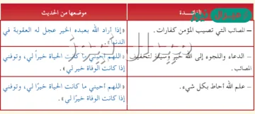 ما الاسباب التي تعين على الرضا بالقضاء والقدر