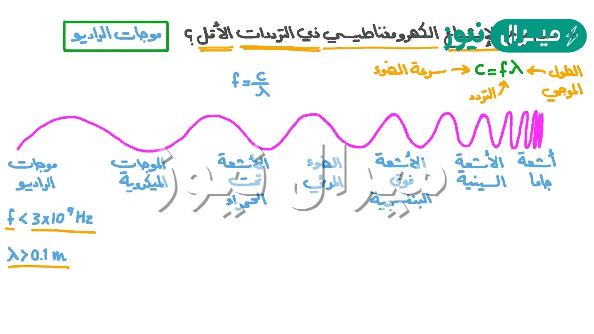 ما مدى الاطوال الموجية للضوء بدءا من الاقصر الى الاطول