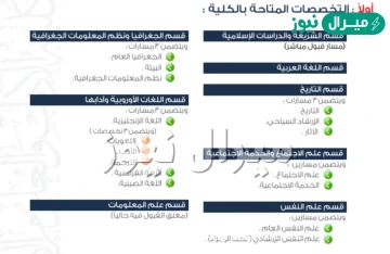 ما هي أفضل التخصصات في جامعة الملك عبدالعزيز