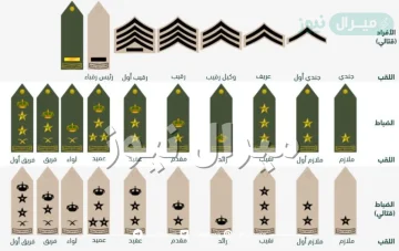 ما هي اعلى رتبه عسكريه في السعودية ؟