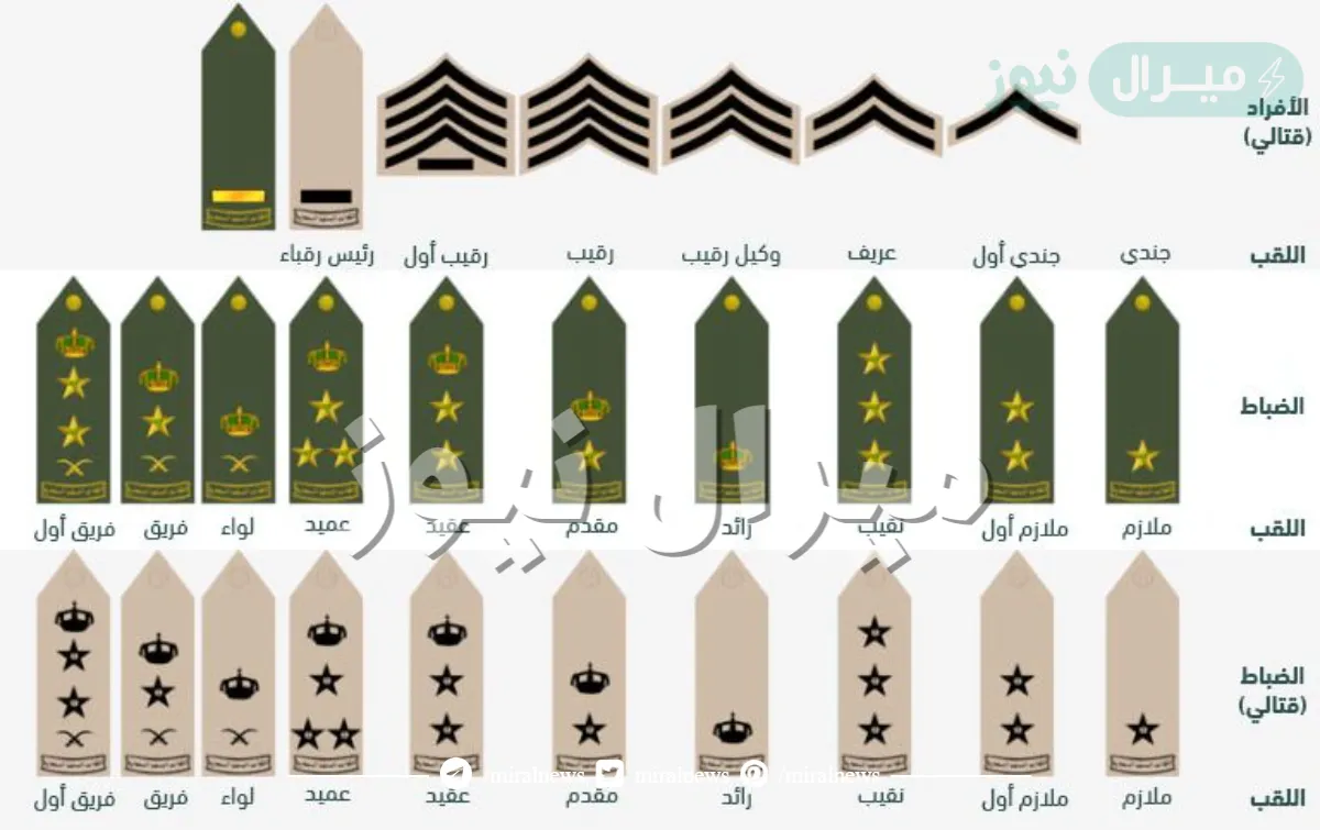 ما هي اعلى رتبه عسكريه في السعودية ؟