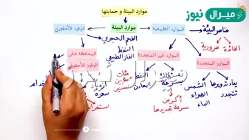 من الموارد الطبيعية المتجددة