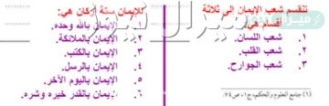 من امثله شعب الايمان المتعلقه بقول اللسان