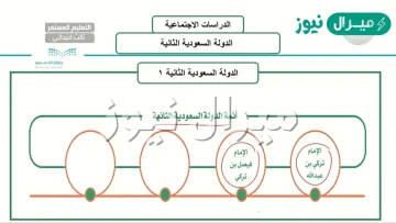 أئمة الدولة السعودية الثانية