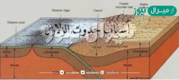 أسباب حدوث الزلازل