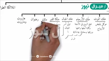 أسماء الملائكة ووظائفهم والمهام المكلفون بها