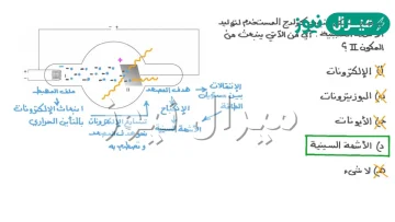 إشعاعات تصدر من المهبط و تنتقل إلى المصعد في أنبوب أشعة المهبط هي