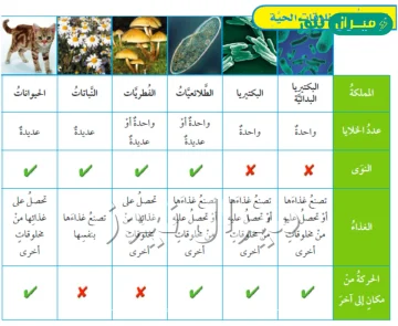 ابسط واصغر المخلوقات الحية الدقيقة