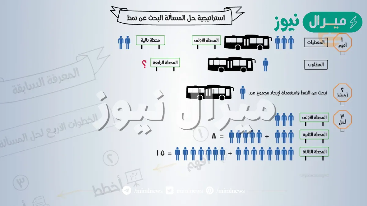 استراتيجية حل المسألة البحث عن نمط اول متوسط