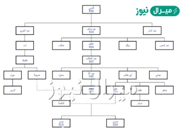 اصل عشيرة الخصاونة من وين