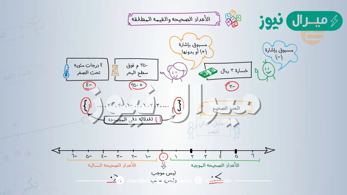 الاعداد الصحيحة والقيمة المطلقة اول متوسط