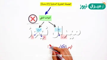 الحاسوب جديد ، اجعل الجملة الخبرية منفية واكتبها من جديد