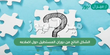 الشكل الناتج من دوران المستطيل حول اضلاعه