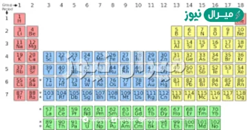 العدد الكتلي أساس ترتيب العناصر الجدول الدوري