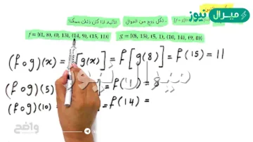 العمليات على الدوال وتركيب دالتين منال التويجري ثالث ثانوي