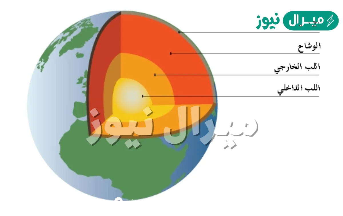 الغلاف الصخري يتألف من القشرة الأرضية فقط