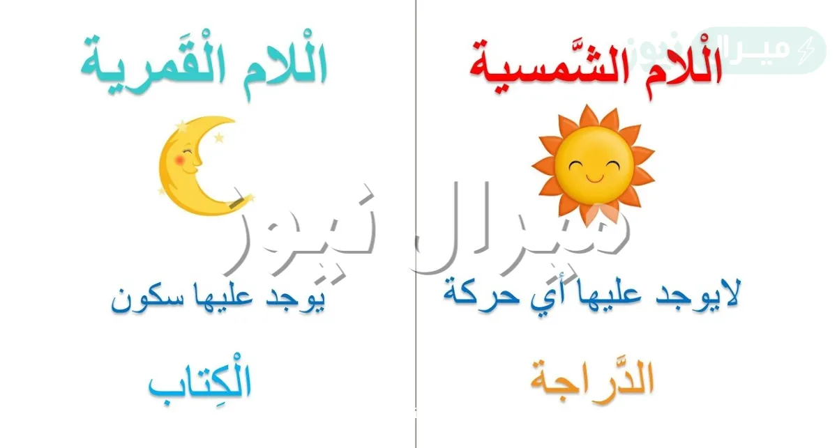 الفرق بين ال القمرية والشمسية