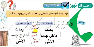 الفرق بين الاخصاب الداخلي والخارجي