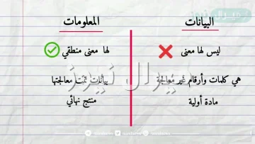 الفرق بين البيانات والمعلومات