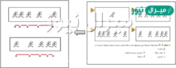 الفرق بين السرعة والتسارع