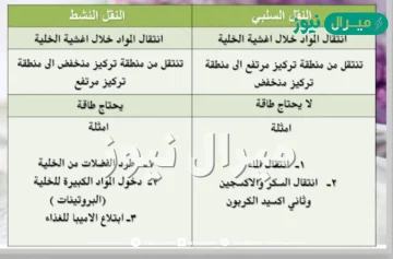 الفرق بين النقل السلبي والنقل النشط