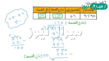 القسمة على عدد من رقمين