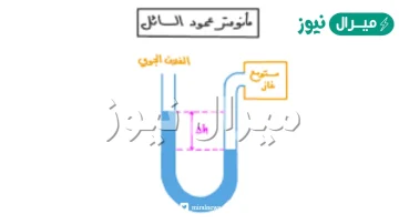 المانومتر يستخدم لقياس