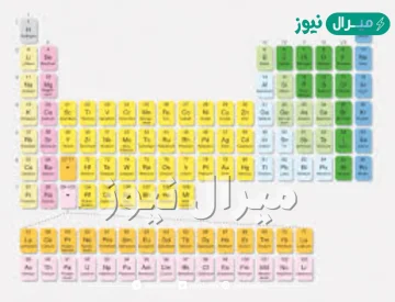 المجموعة التي جميع عناصرها لافلزات