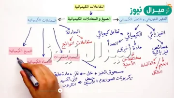 المعادلات الكيميائية الرمزية تساعد على وصف التفاعلات إلا انها تفتقر إلى معلومات مهمة