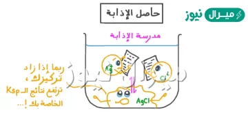 المقصود بثابت حاصل الذائبية هو ناتج ضرب تراكيز الأيونات الذائبة كل منها مرفوع لأس يساوي معاملها في المعادلة الكيميائية