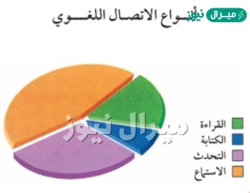 انواع الاتصال اللغوي