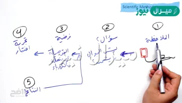 اول خطوة في الطريقة العلمية