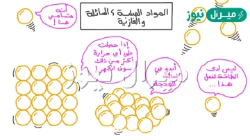 تحول المادة من الحالة الصلبة الى الحالة السائلة