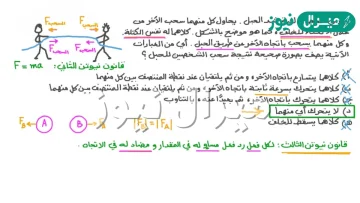 تختلف قوة الشد عند نقطة في أعلى الحبل المربوط بالجسم المعلق عن نقطة في أسفل الحبل