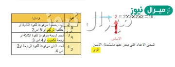 تسمى الاعداد التي يعبر عنها باستعمال الاسس