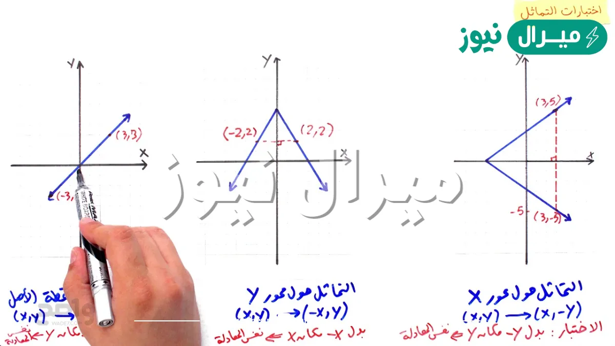 تسمى الدوال المتماثله حول محور y