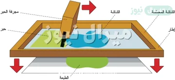 تعد طريقة الطباعة بالشاشة الحريرية من الطرق اليدوية والآلية في نفس الوقت