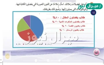 تعرف على تفضيلات زملائك اسال زملائك عن الفنون