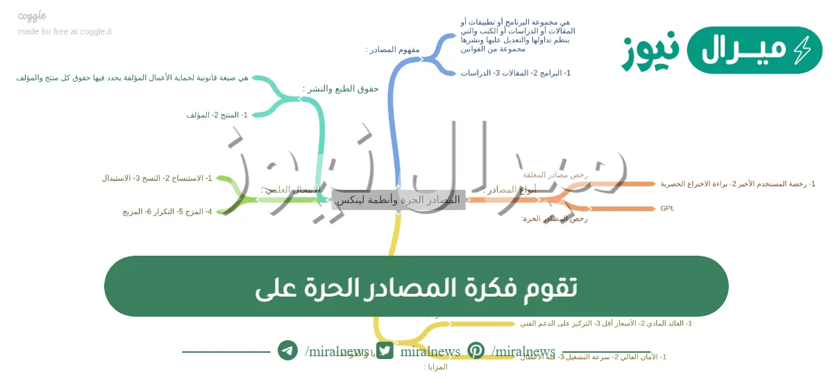 تقوم فكرة المصادر الحرة على
