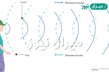 تكرار سماع الصوت بسبب انعكاس الموجات الصوتية