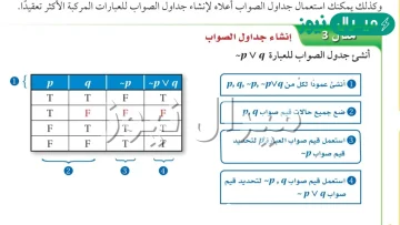 تكون عبارة الفصل المركبة من عبارتين خاطئة إذا كانت