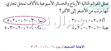 تمثل القوائم التالية الأرباح والخسائر الاسبوعية بالآلاف لمحل تجاري. أيها مر